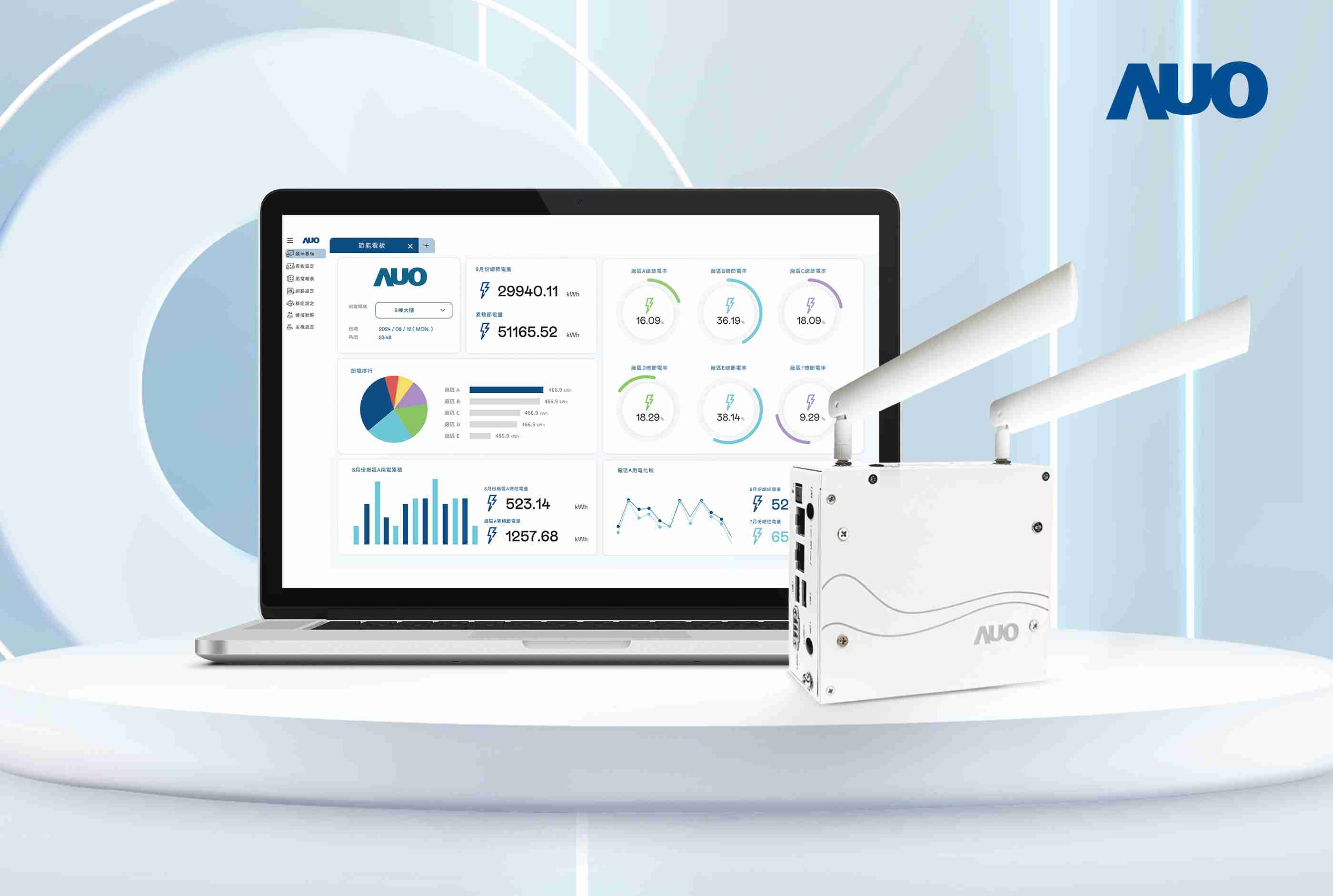 888.BY集团电子游戏研发的节能智视系统PowerVeillance实现节能可视化，，有效作为提升能源效率优化之依据